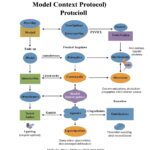 mcp-model-context-protocol-brspace